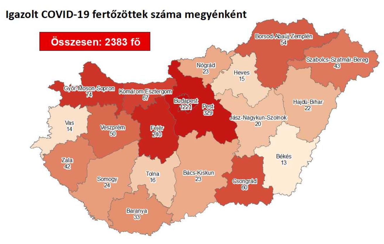 2383 főre nőtt a beazonosított fertőzöttek száma, 240 igazolt beteg Fejér megyében